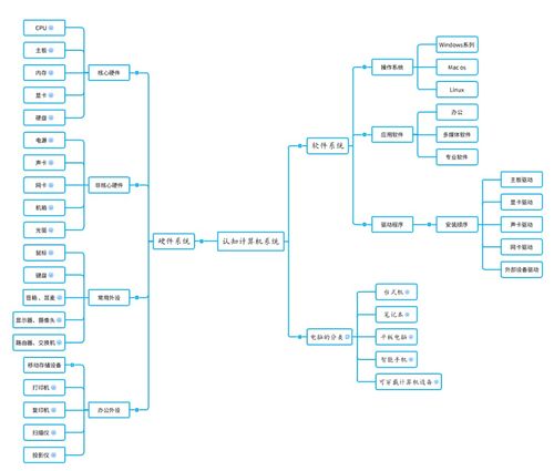 唯有勇氣，才能推動思考——構建屬于我們的計算機教育生態系統