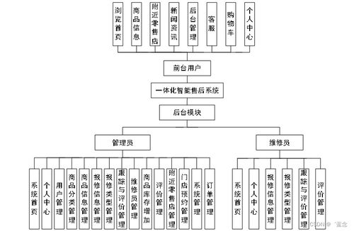SpringBoot一體化智能售后系統(tǒng) B870i9計(jì)算機(jī)系統(tǒng)服務(wù)的智能化解決方案