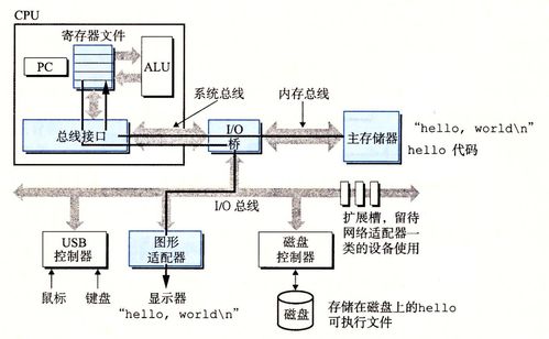 深入理解計(jì)算機(jī)系統(tǒng) 第一章計(jì)算機(jī)系統(tǒng)漫游——計(jì)算機(jī)系統(tǒng)服務(wù)