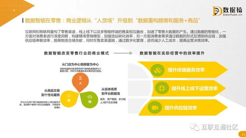 數據智能驅動農業科研 2021年中國數據智能產業發展研究報告