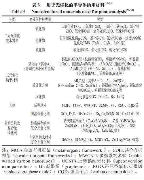 食品科學前沿 基于半導體材料的光催化降解真菌毒素研究進展——以上海市農業科學院韓錚研究員團隊工作為例